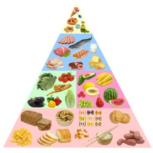 Traditional Food pyramid
